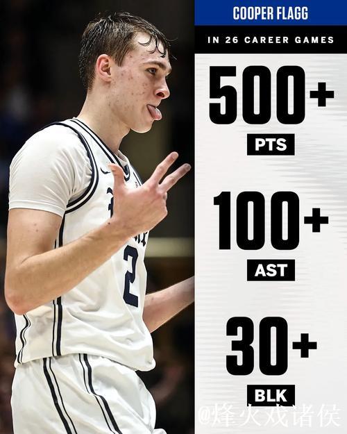 弗拉格左手突破上篮打进,首节已经7中5拿到14分2篮板2助攻 弗拉格左手突破上篮打进,首节已经7中5拿到14分2篮板2助攻